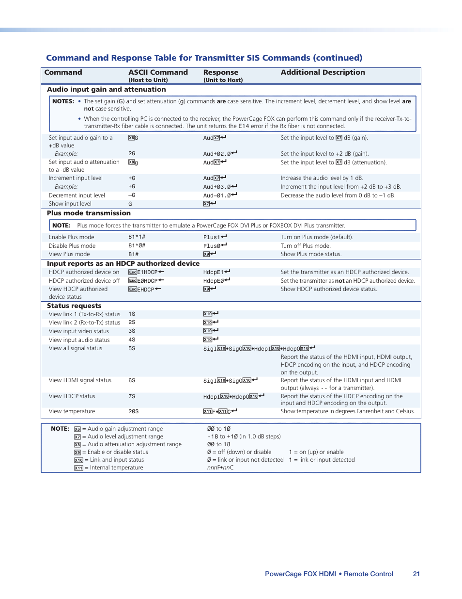 Extron Electronics PowerCage FOX Tx_Rx HDMI User Guide User Manual | Page 27 / 49