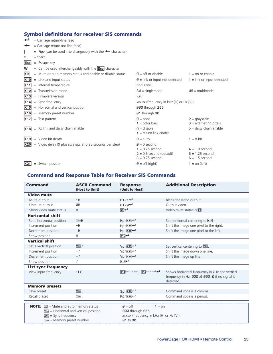 Symbol definitions for receiver sis commands | Extron Electronics PowerCage FOX Tx_Rx HDMI User Guide User Manual | Page 29 / 49