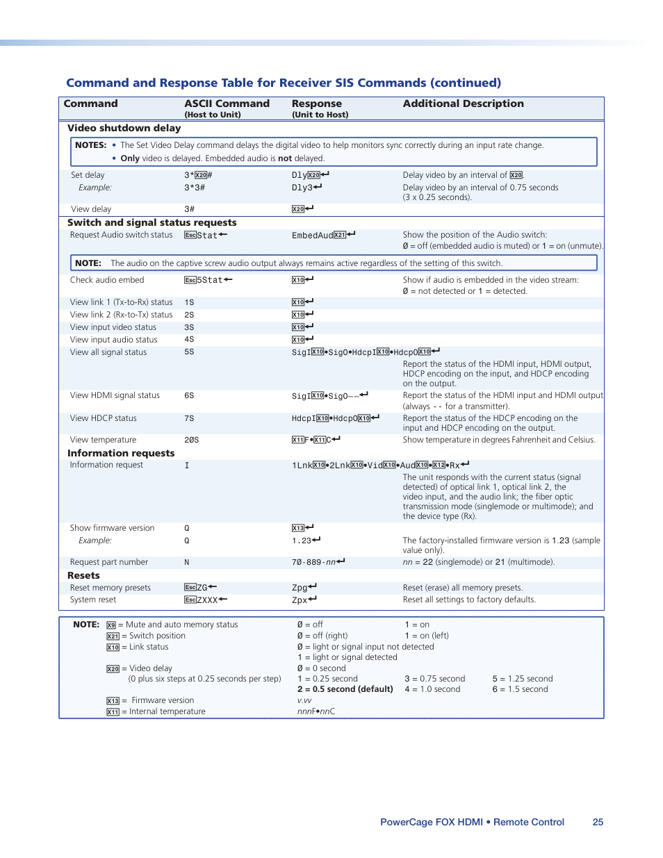 Extron Electronics PowerCage FOX Tx_Rx HDMI User Guide User Manual | Page 31 / 49