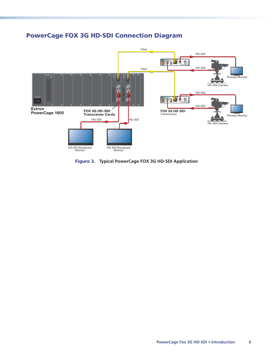 Powercage fox 3g hd-sdi connection diagram, Powercage fox 3g hd-sdi connection, Diagram | 1 2 on, Powercage fox 3g hd-sdi • introduction 6, Extron powercage 1600, Fox 3g hd-sdi transceiver cards, Fox 3g hd-sdi | Extron Electronics PowerCage FOX 3G HD-SDI User Guide User Manual | Page 12 / 35