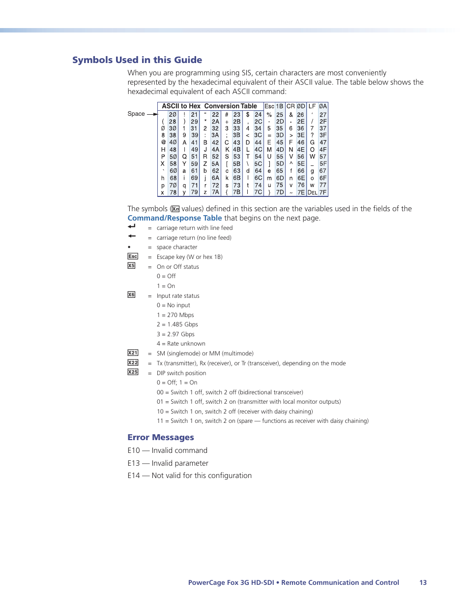 Symbols used in this guide, Error messages | Extron Electronics PowerCage FOX 3G HD-SDI User Guide User Manual | Page 19 / 35