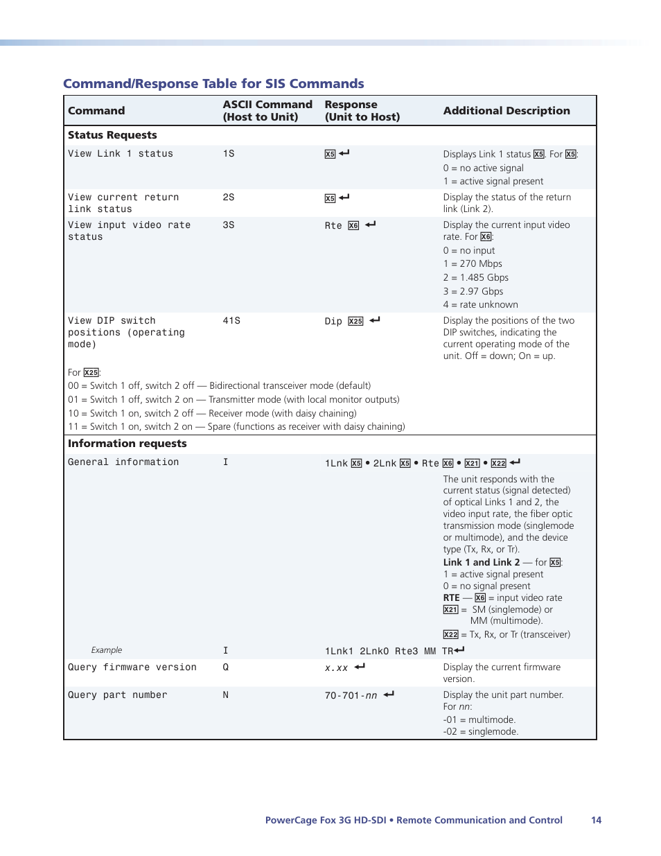 Command/response table for sis commands, Command/response table for sis, Commands | Extron Electronics PowerCage FOX 3G HD-SDI User Guide User Manual | Page 20 / 35