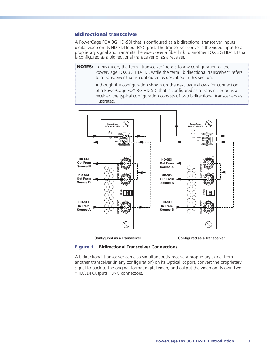 Bidirectional transceiver, Powercage fox 3g hd-sdi • introduction 3 | Extron Electronics PowerCage FOX 3G HD-SDI User Guide User Manual | Page 9 / 35