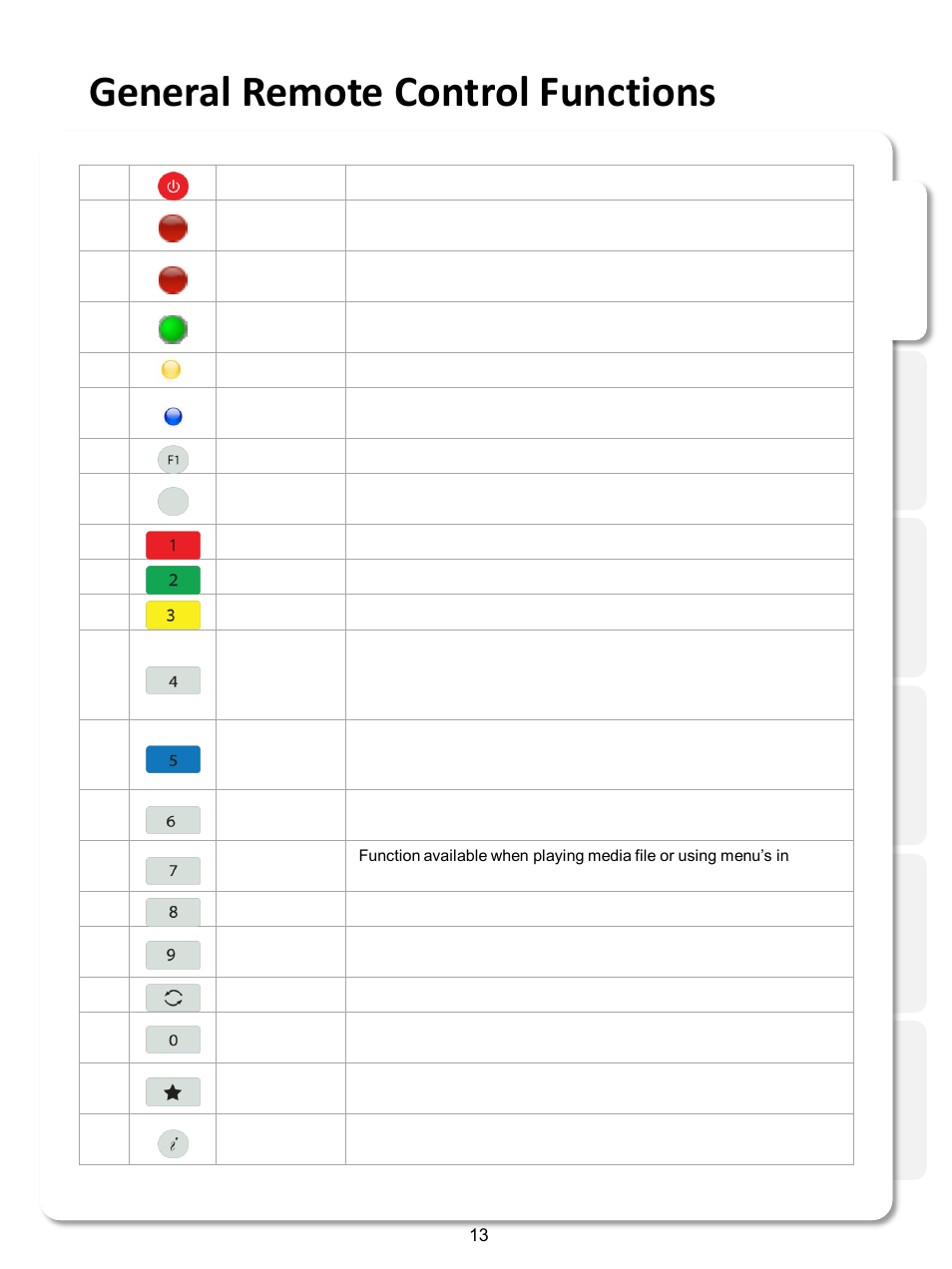 General remote control functions | Xtreamer SideWinder3 User Manual | Page 13 / 91