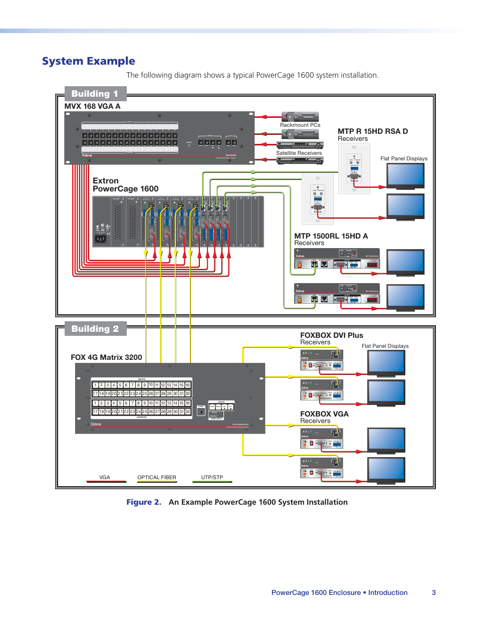 System example, Building 2 building 1, Extron powercage 1600 | Extron Electronics PowerCage 1600 Enclosure User Guide User Manual | Page 9 / 32