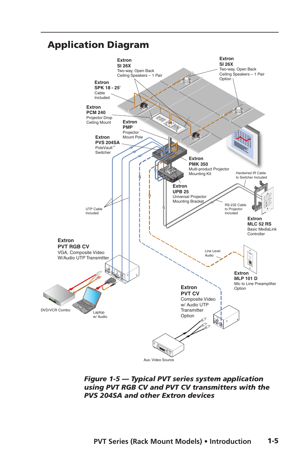 Application diagram, Pvt series (rack mount models) • introduction, Extron pvt rgb cv | Extron pvt cv | Extron Electronics PVT SW RGB User Manual | Page 11 / 32