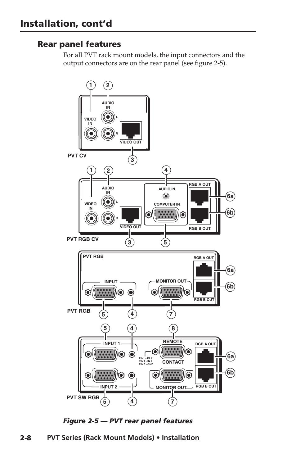 Rear panel features, Rear panel features -8, Installation, cont’d | Pvt series (rack mount models) • installation, Figure 2-5 — pvt rear panel features | Extron Electronics PVT SW RGB User Manual | Page 20 / 32