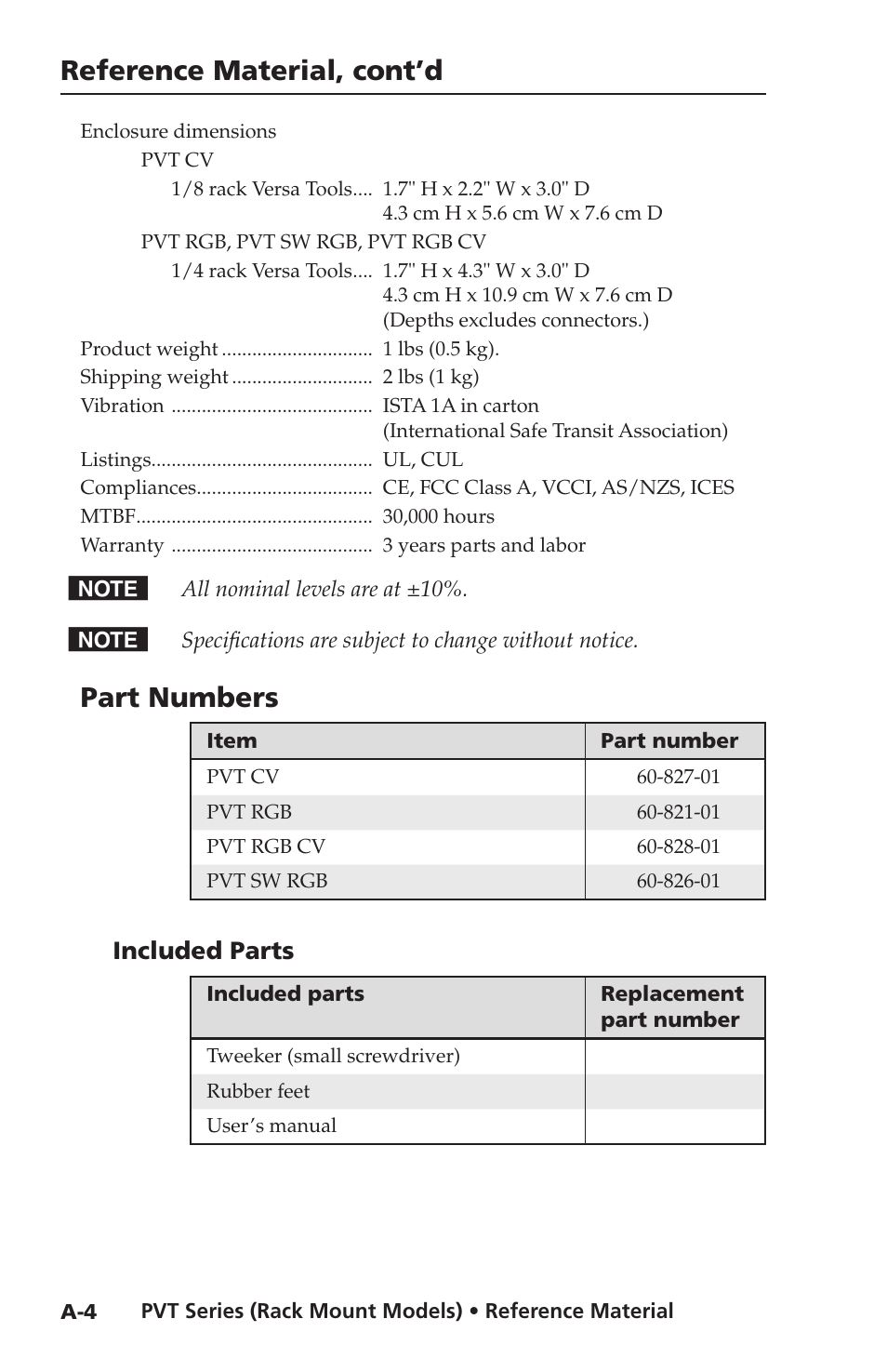 Part numbers, Included parts, Reference material, cont’d | Extron Electronics PVT SW RGB User Manual | Page 28 / 32