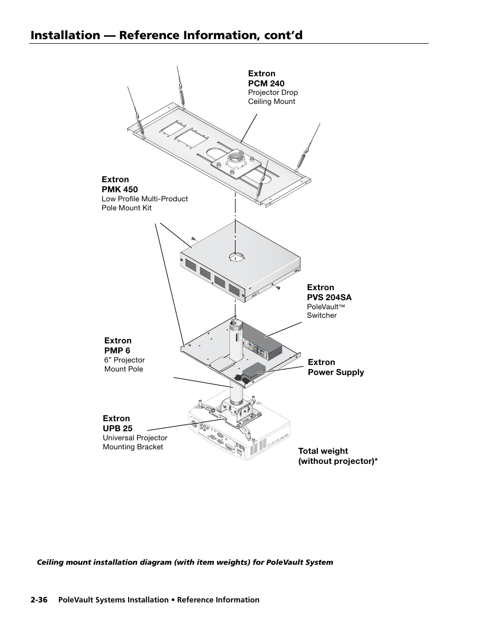 Installation — reference information, cont’d | Extron Electronics PoleVault Systems PVS 200, 300, and 400 User Manual | Page 48 / 50
