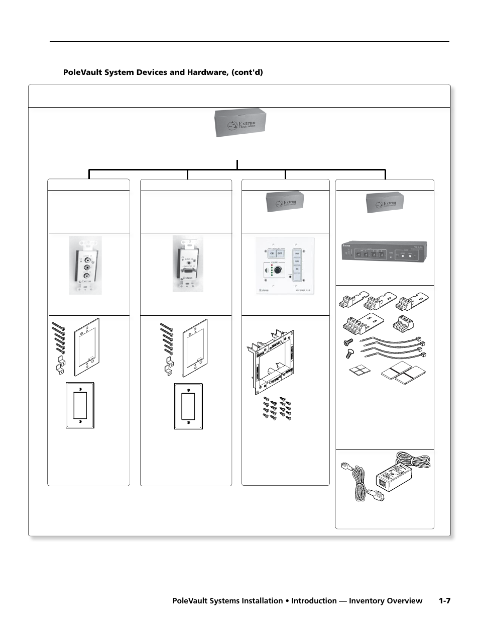 Extron Electronics PoleVault Systems PVS 200, 300, and 400 User Manual | Page 9 / 50