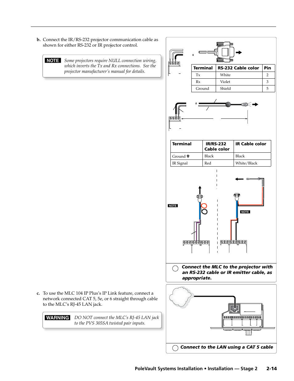 Connect to the lan using a cat 5 cable, Terminal rs-232 cable color pin, Terminal ir/rs-232 cable color ir cable color | Tx white 2 rx violet 3 ground shield 5, Ground black black ir signal red white/black, Rs-232 connection, Ir connection | Extron Electronics PoleVault Systems PVS 305SA User Manual | Page 25 / 46