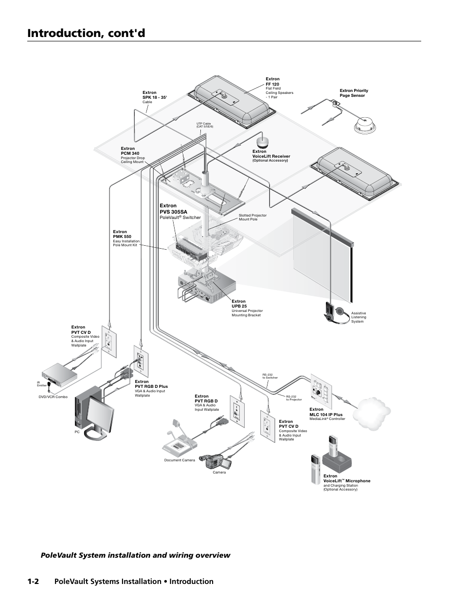 Polevault system installation and wiring overview, Introduction, cont'd, Polevault systems installation • introduction 1-2 | Extron Electronics PoleVault Systems PVS 305SA User Manual | Page 4 / 46