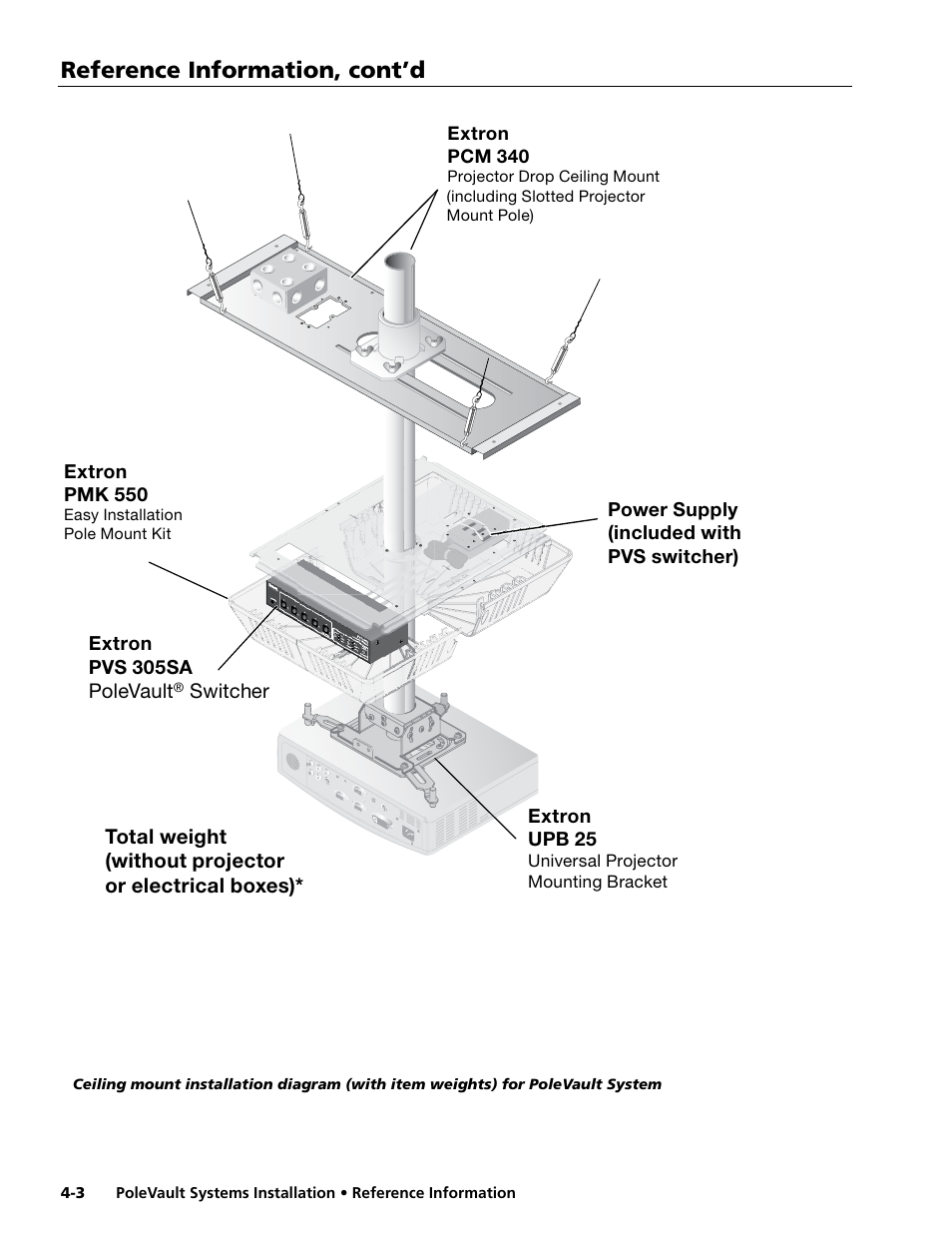 Reference information, cont’d, Polevault, Switcher | Power supply (included with pvs switcher), Extron upb 25, Extron pmk 550, Extron pvs 305sa | Extron Electronics PoleVault Systems PVS 305SA User Manual | Page 44 / 46