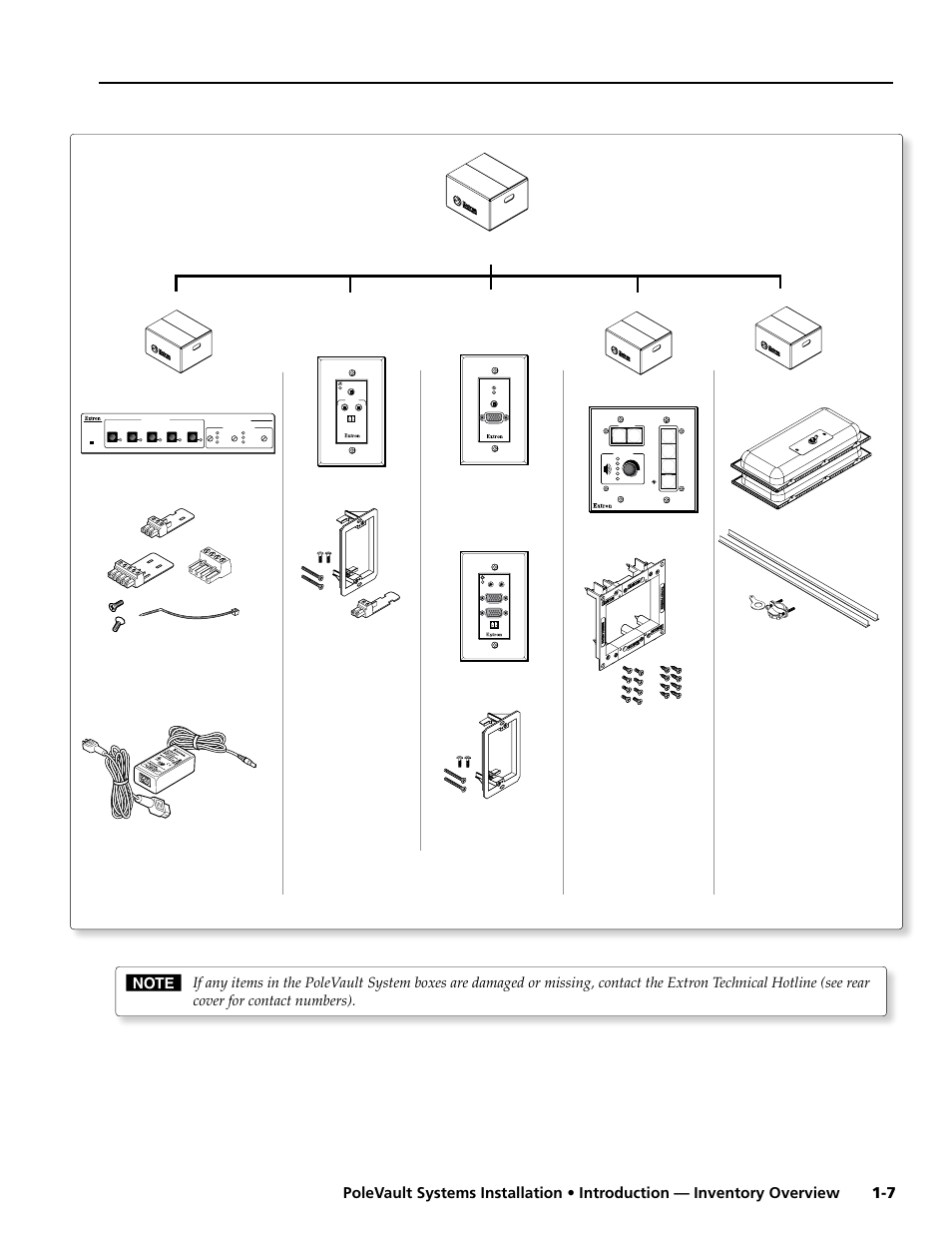 Peak normal signal, Polevault system devices and hardware, cont’d, Mlc 104 ip plus | Pvs 305sa, Pvt cv d, Pvt rgb d plus, Ff 120 | Extron Electronics PoleVault Systems PVS 305SA User Manual | Page 9 / 46