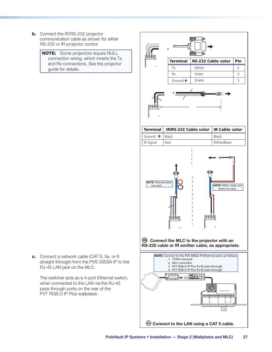 Connect to the lan using a cat 5 cable, Terminal rs-232 cable color pin, Terminal ir/rs-232 cable color ir cable color | Extron Electronics PoleVault IP Systems PVS 305SA IP User Manual | Page 31 / 52