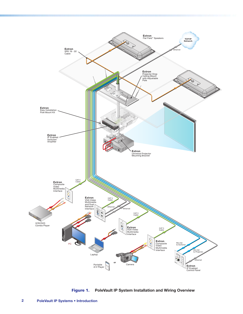 Extron Electronics PoleVault IP Systems PVS 305SA IP User Manual | Page 6 / 52