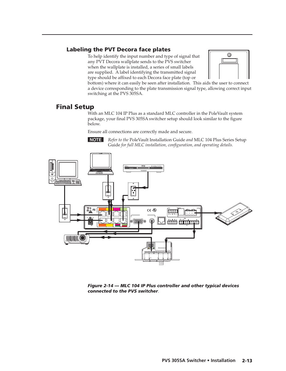 Labeling the pvt decora face plates, Final setup, Labeling the pvt decora | Face plates -13, Computer in audio in, Audio in l r video in ir out s g, Mlc 104 ip plus, Ff 120 speakers, Dvd player, Projector | Extron Electronics PVS 305SA User Guide User Manual | Page 22 / 56
