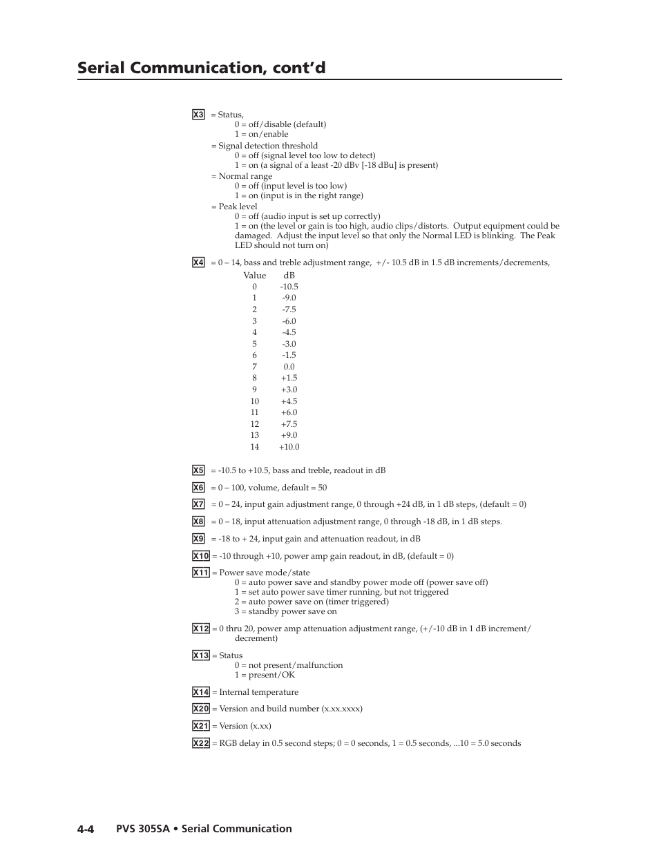 Preliminar y preliminar y, Serial communication, cont’d | Extron Electronics PVS 305SA User Guide User Manual | Page 32 / 56