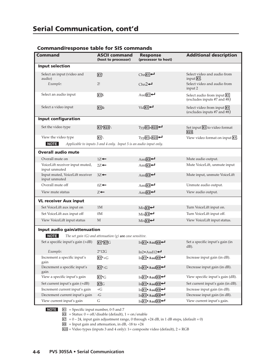 Command/response table for sis commands, Command/response table for sis, Commands -6 | Preliminar y preliminar y, Serial communication, cont’d | Extron Electronics PVS 305SA User Guide User Manual | Page 34 / 56