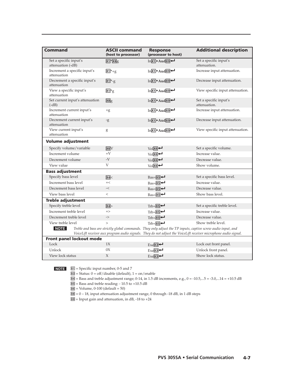 Preliminar y preliminar y | Extron Electronics PVS 305SA User Guide User Manual | Page 35 / 56