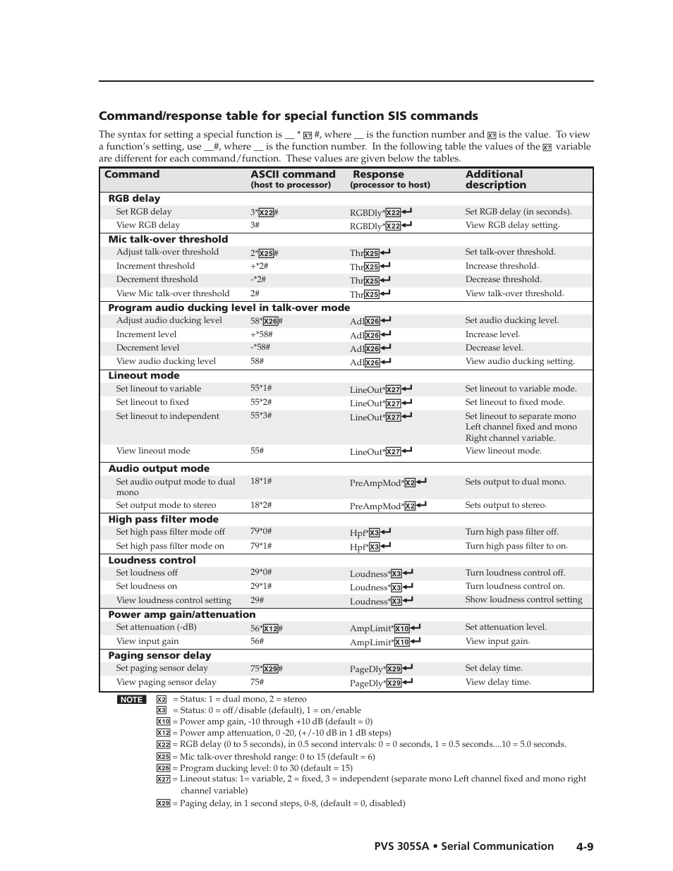 Preliminar y preliminar y | Extron Electronics PVS 305SA User Guide User Manual | Page 37 / 56