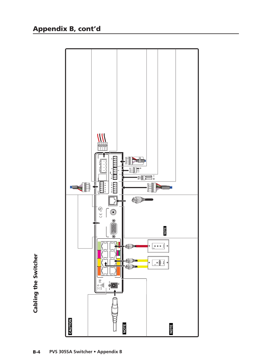 Cabling the switcher, Appendix b, cont’d, Pvs 305sa switcher • appendix b b-4 | Audio in l r video in, Audio in, Po wer, Switcher contr ol, Amplified output, Paging sensor (optional), A/v inputs | Extron Electronics PVS 305SA User Guide User Manual | Page 54 / 56