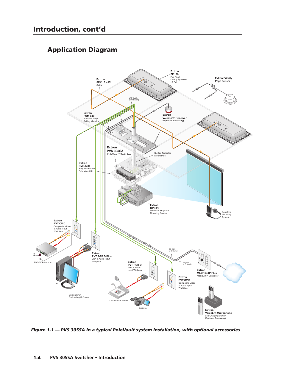 Application diagram, Introduction, cont’d | Extron Electronics PVS 305SA User Guide User Manual | Page 9 / 56