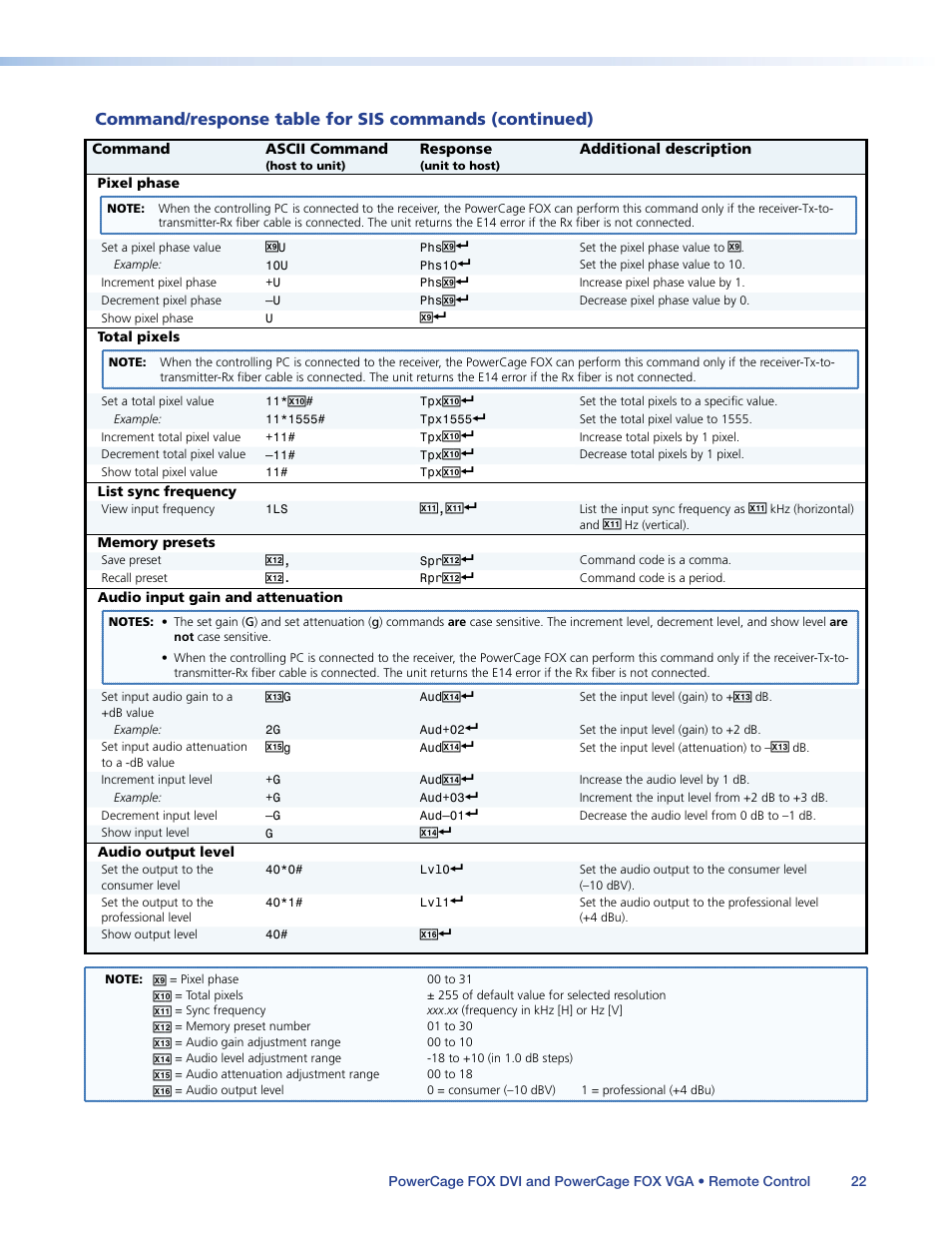 Remote control, Section.) | Extron Electronics PowerCage FOX Tx_Rx DVI Plus User Guide User Manual | Page 27 / 48