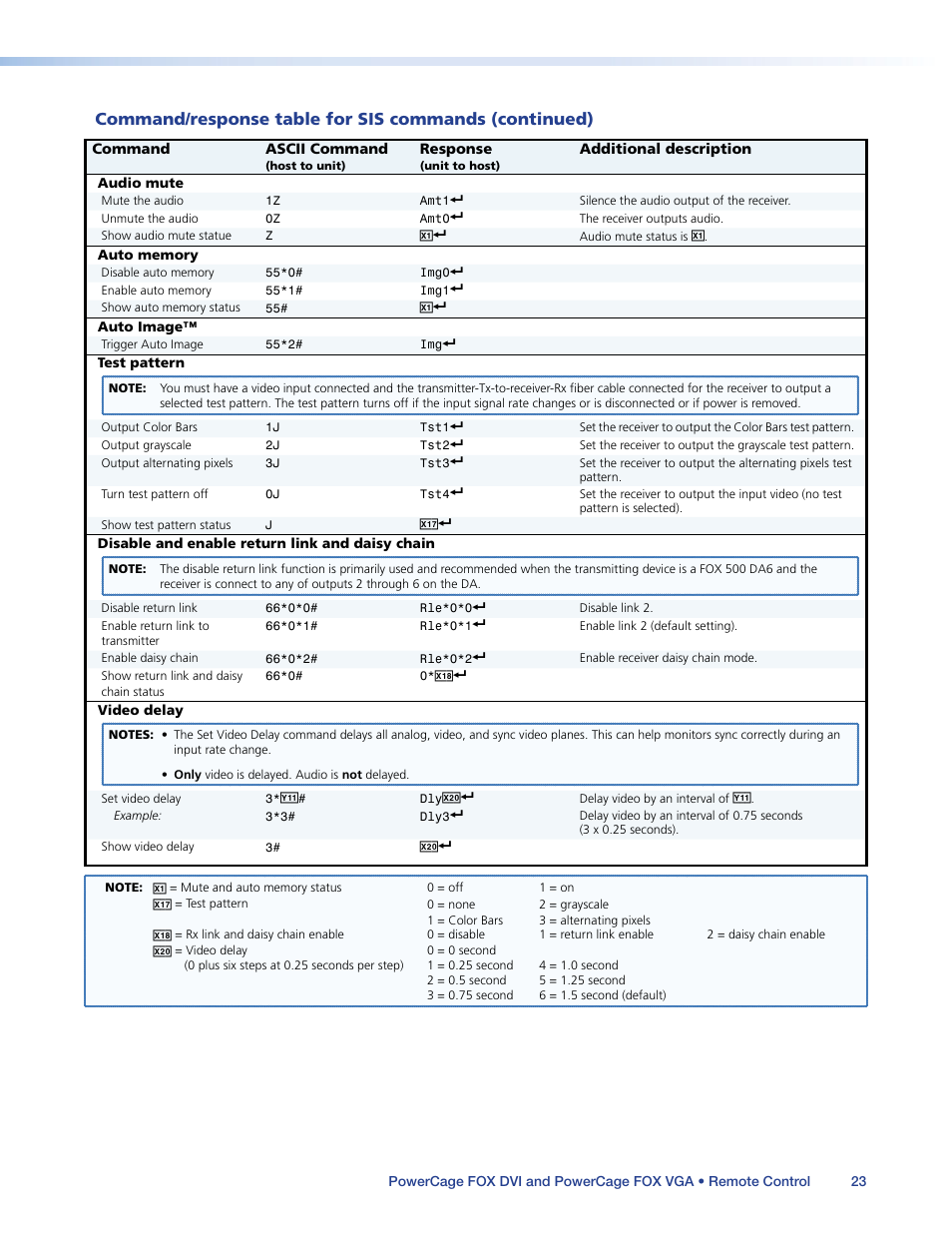 Sis command, For the, Eceiver in normal configuration (via an | Extron Electronics PowerCage FOX Tx_Rx DVI Plus User Guide User Manual | Page 28 / 48