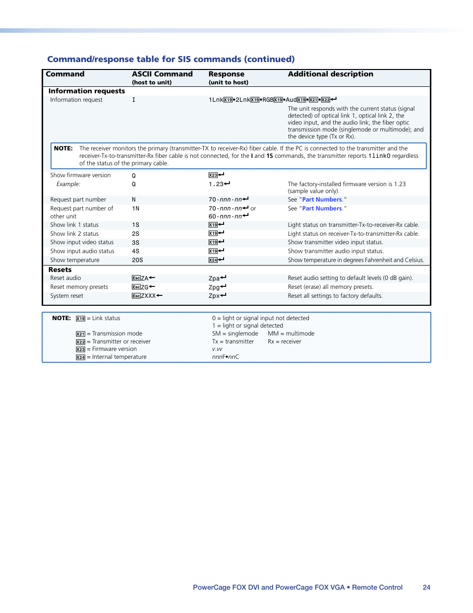 Extron Electronics PowerCage FOX Tx_Rx DVI Plus User Guide User Manual | Page 29 / 48