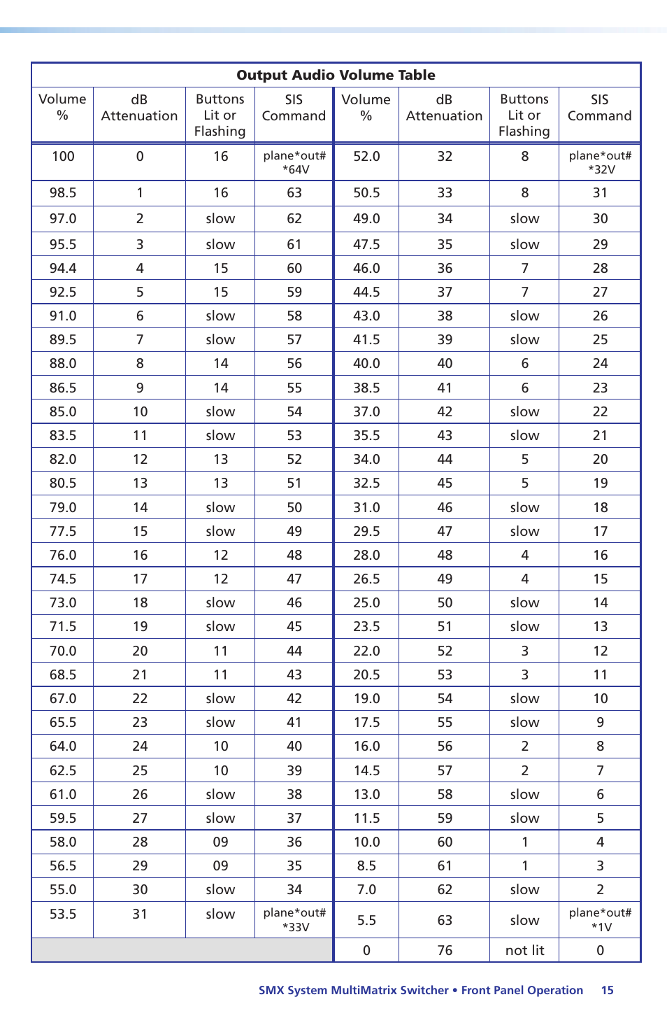 Extron Electronics SMX System Setup Guide User Manual | Page 21 / 48