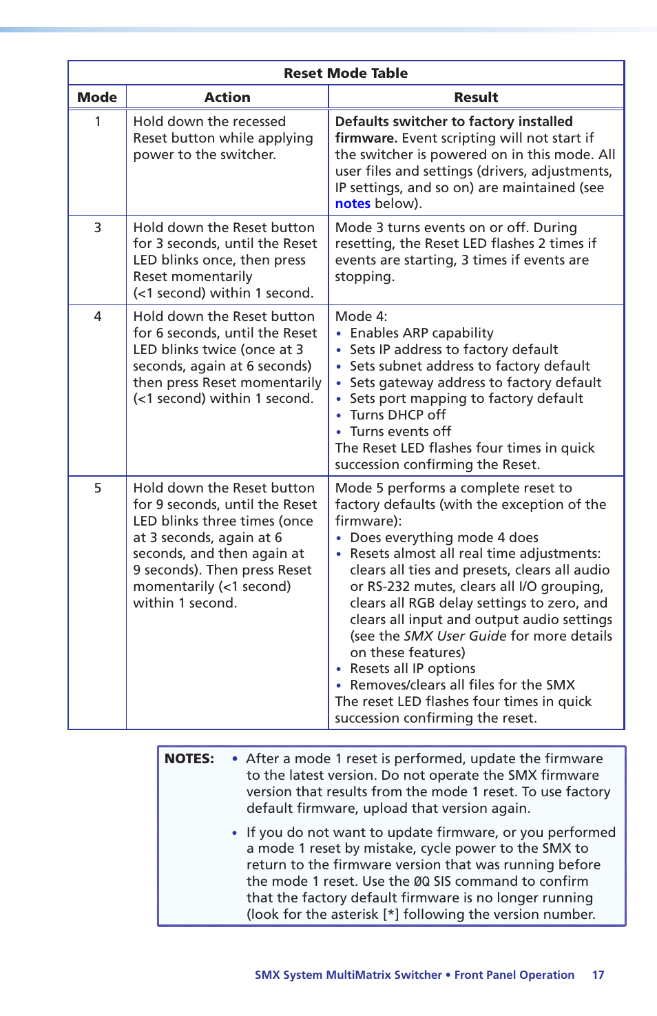 Reset mode table, Notes | Extron Electronics SMX System Setup Guide User Manual | Page 23 / 48