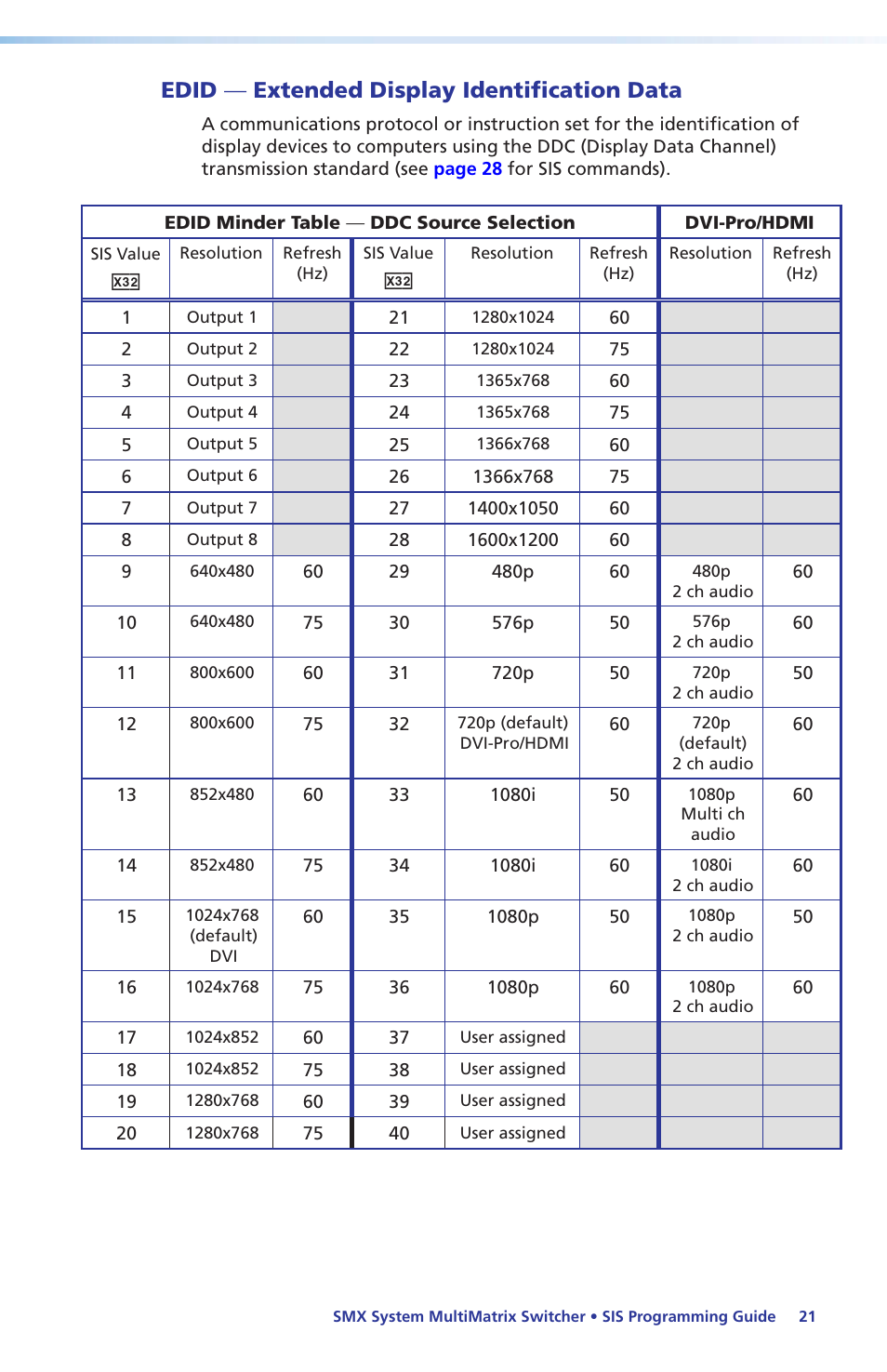 Edid — extended display identification data, Edid | Extron Electronics SMX System Setup Guide User Manual | Page 27 / 48