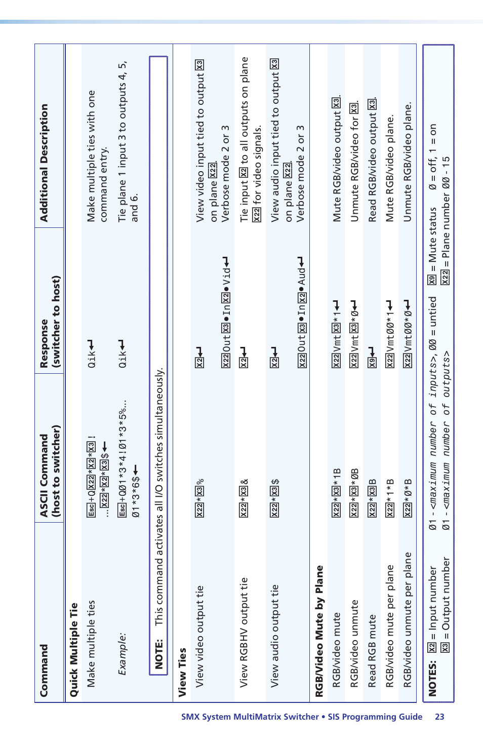 Extron Electronics SMX System Setup Guide User Manual | Page 29 / 48