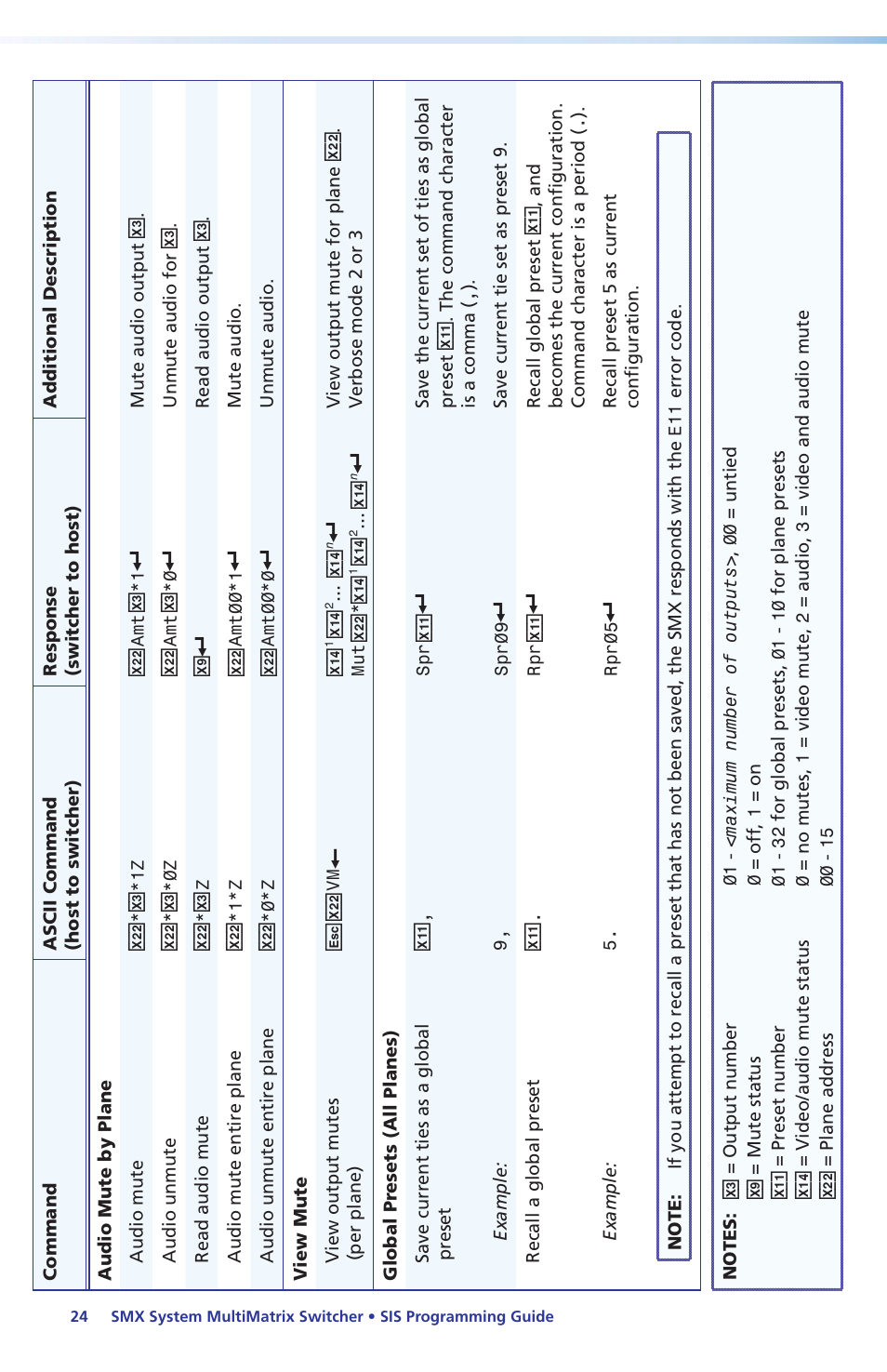 Extron Electronics SMX System Setup Guide User Manual | Page 30 / 48