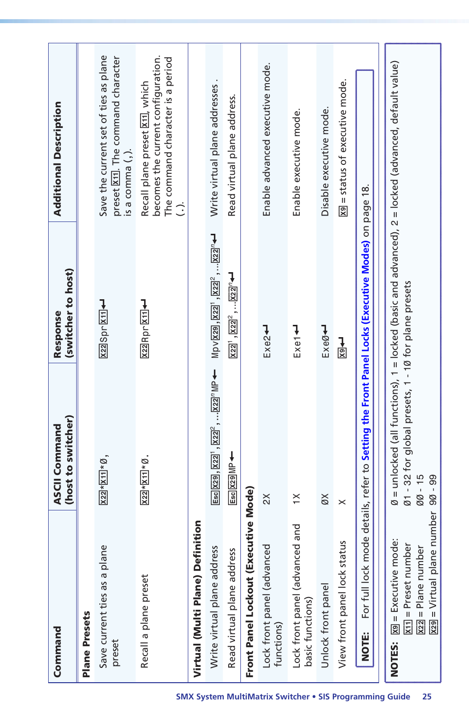 Extron Electronics SMX System Setup Guide User Manual | Page 31 / 48