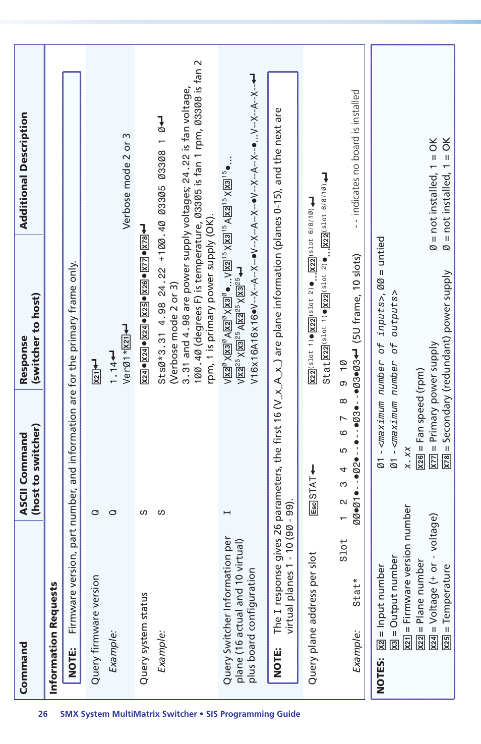 Extron Electronics SMX System Setup Guide User Manual | Page 32 / 48