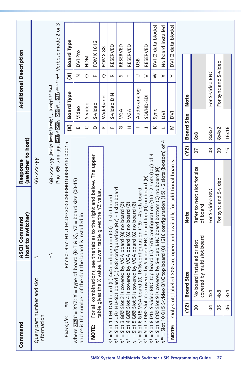 Extron Electronics SMX System Setup Guide User Manual | Page 33 / 48