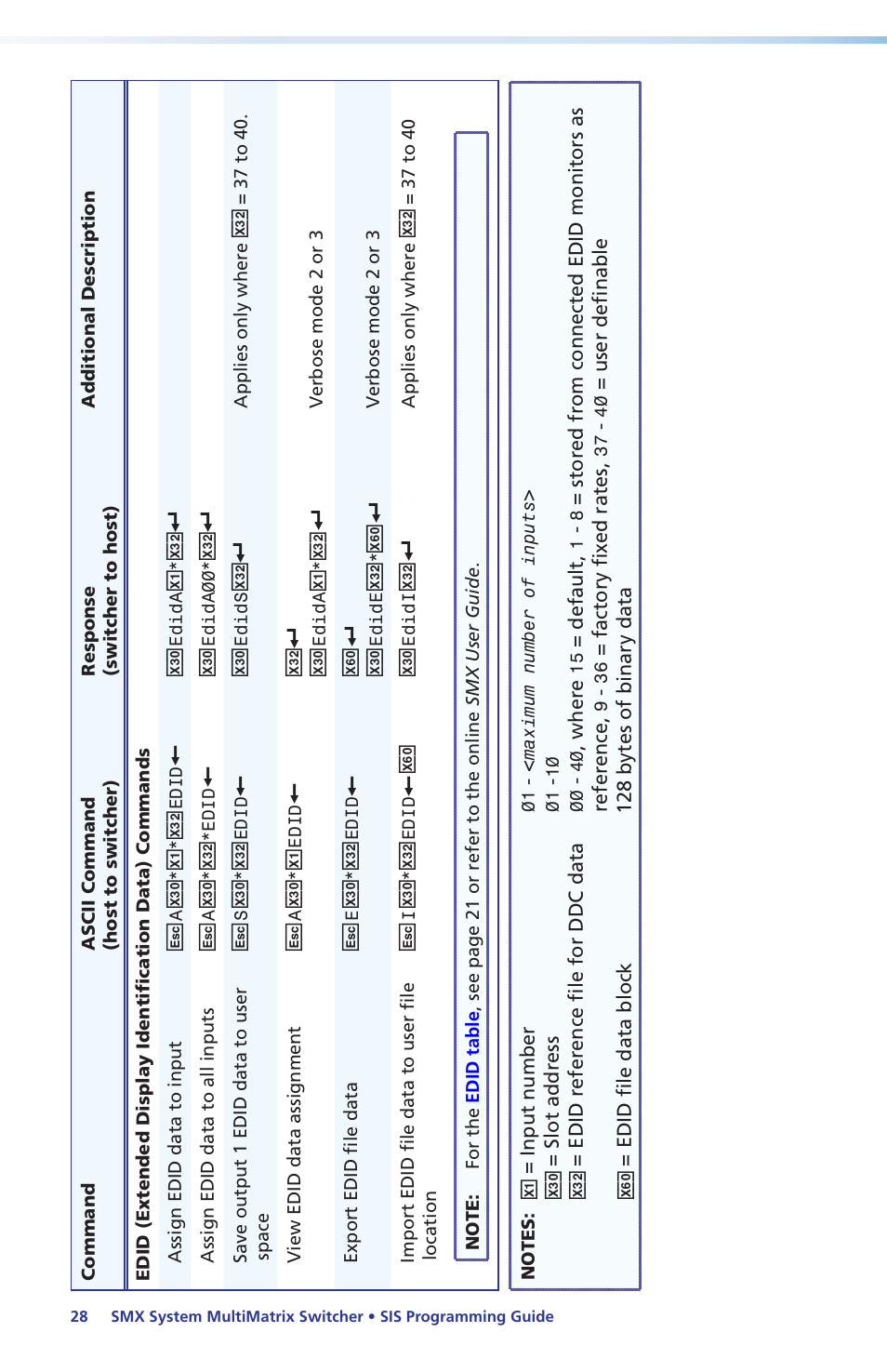Extron Electronics SMX System Setup Guide User Manual | Page 34 / 48