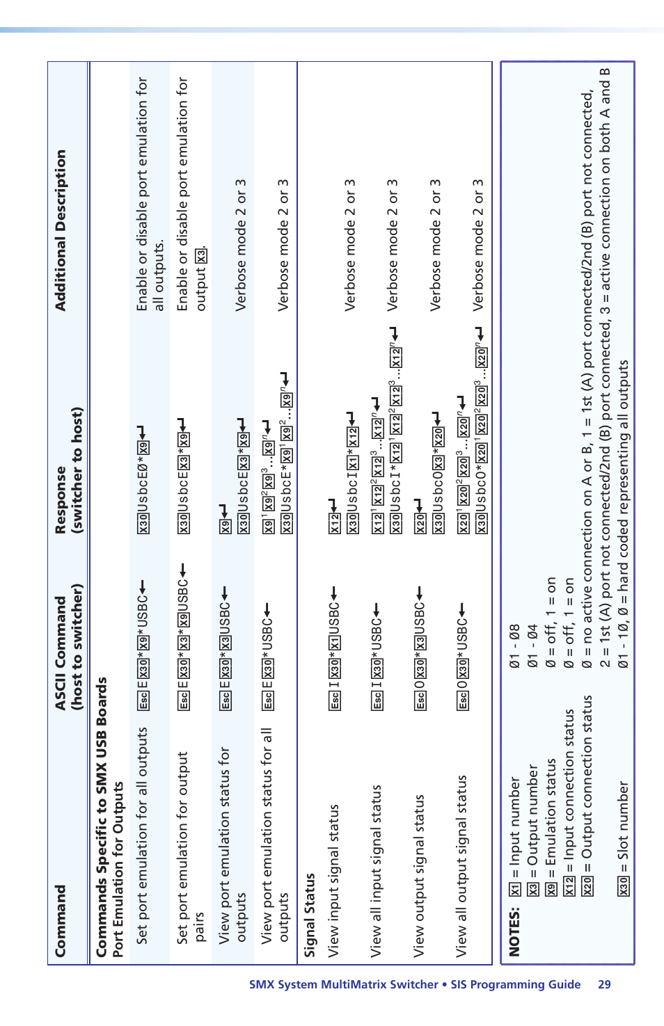 Extron Electronics SMX System Setup Guide User Manual | Page 35 / 48