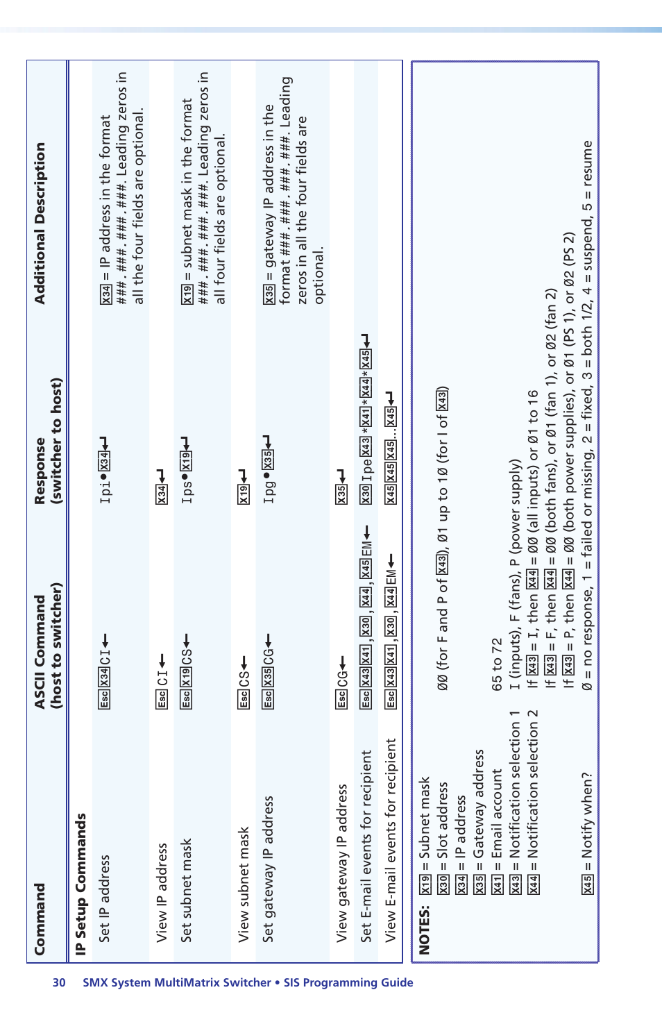 Extron Electronics SMX System Setup Guide User Manual | Page 36 / 48