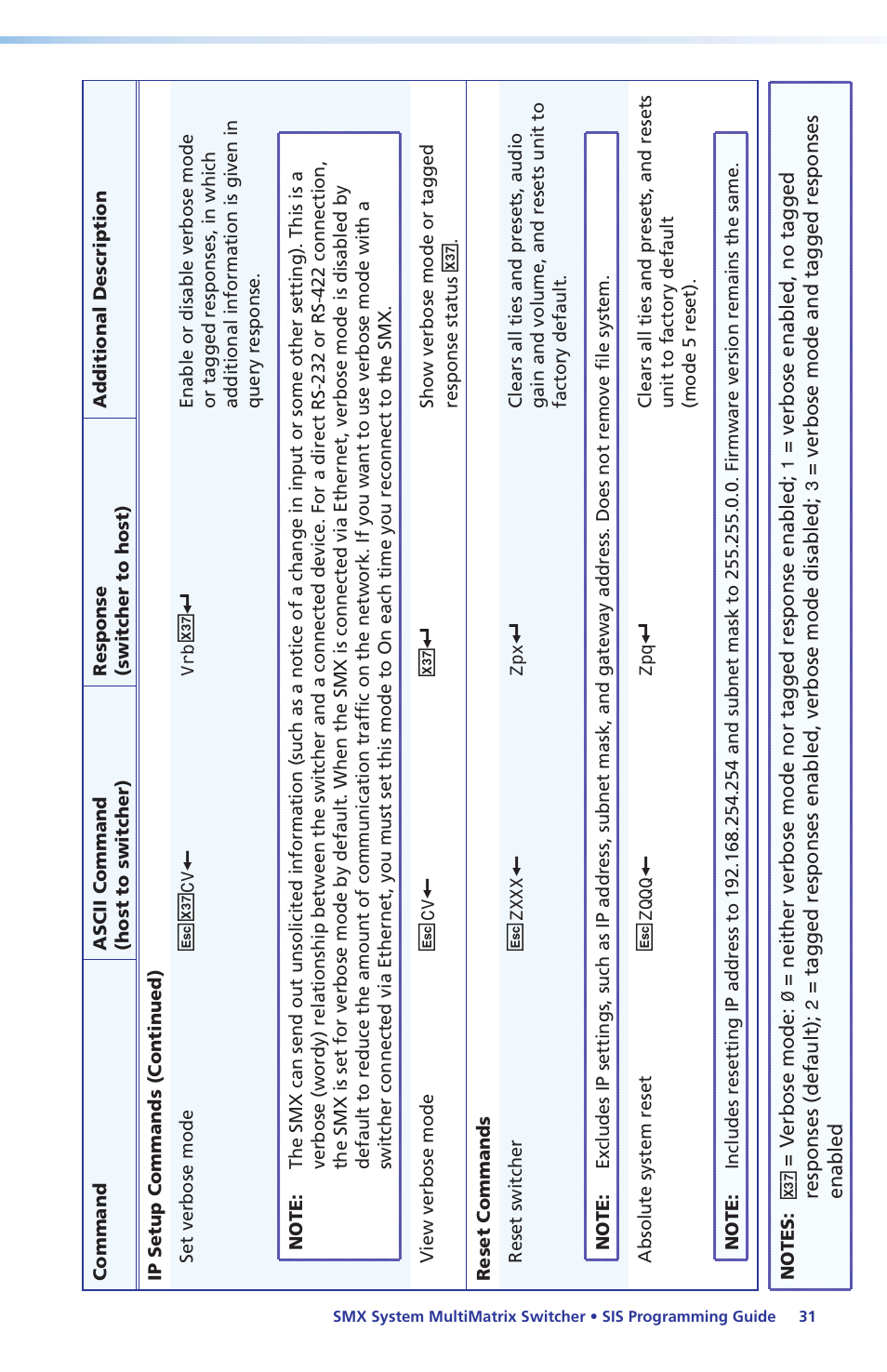 Extron Electronics SMX System Setup Guide User Manual | Page 37 / 48