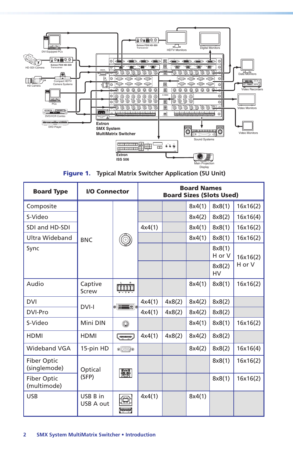Table, 2smx system multimatrix switcher • introduction, Logo 2 /black logo 1 /black freeze freeze | Extron smx system multimatrix switcher, Extron iss 506 | Extron Electronics SMX System Setup Guide User Manual | Page 8 / 48