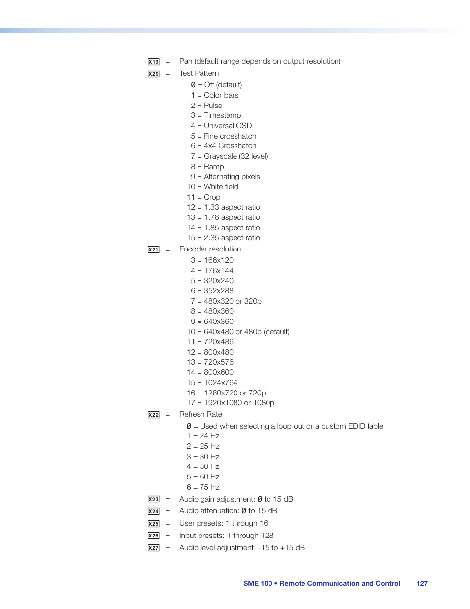 Extron Electronics SME 100 User Guide User Manual | Page 133 / 185