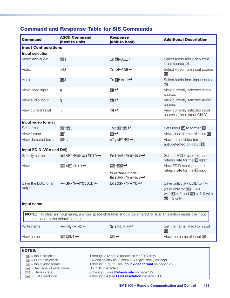 Command and response table for sis commands, Command and response table, For sis commands | Command and response table for sis, Commands, Command and, Response table for sis commands, Section, Input edid (vga and dvi), Command and response table for | Extron Electronics SME 100 User Guide User Manual | Page 139 / 185