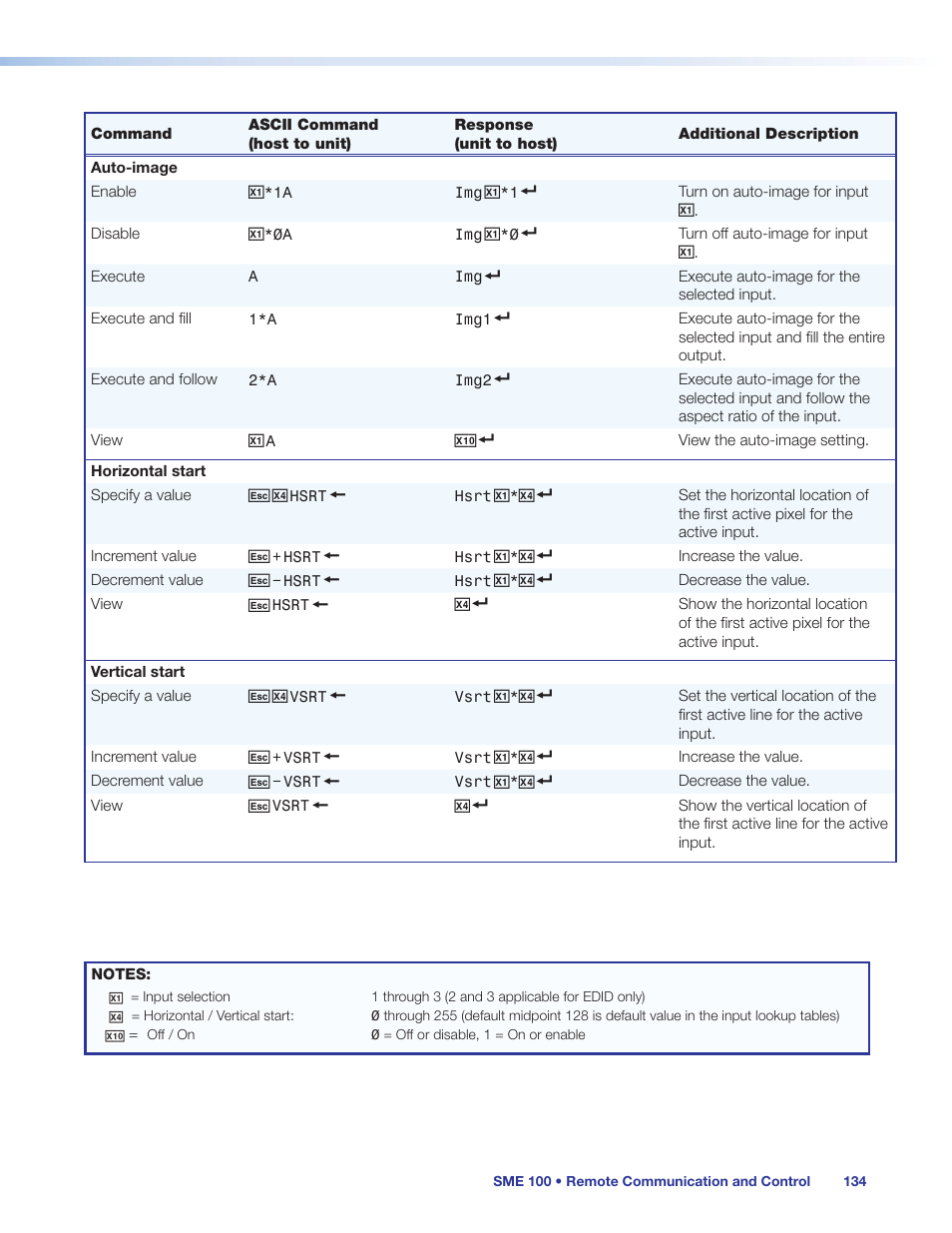 Sis commands, see, Auto-image | Extron Electronics SME 100 User Guide User Manual | Page 140 / 185