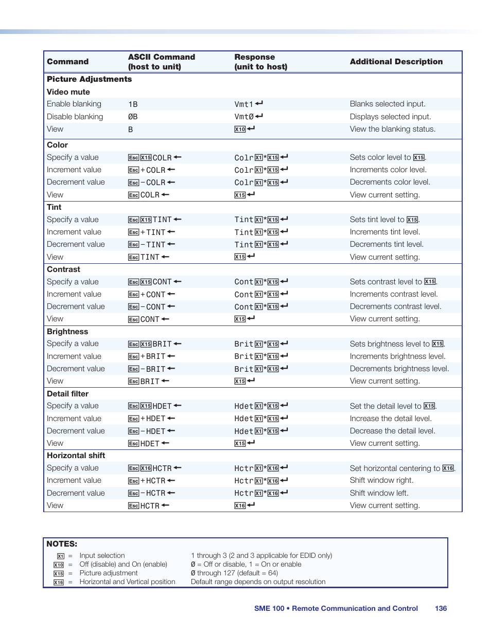Using the, Picture adjustments | Extron Electronics SME 100 User Guide User Manual | Page 142 / 185