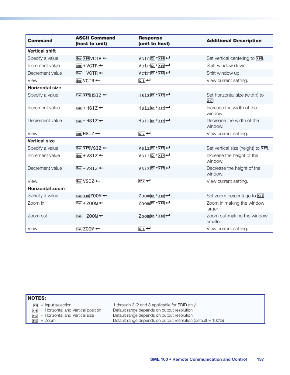 Extron Electronics SME 100 User Guide User Manual | Page 143 / 185