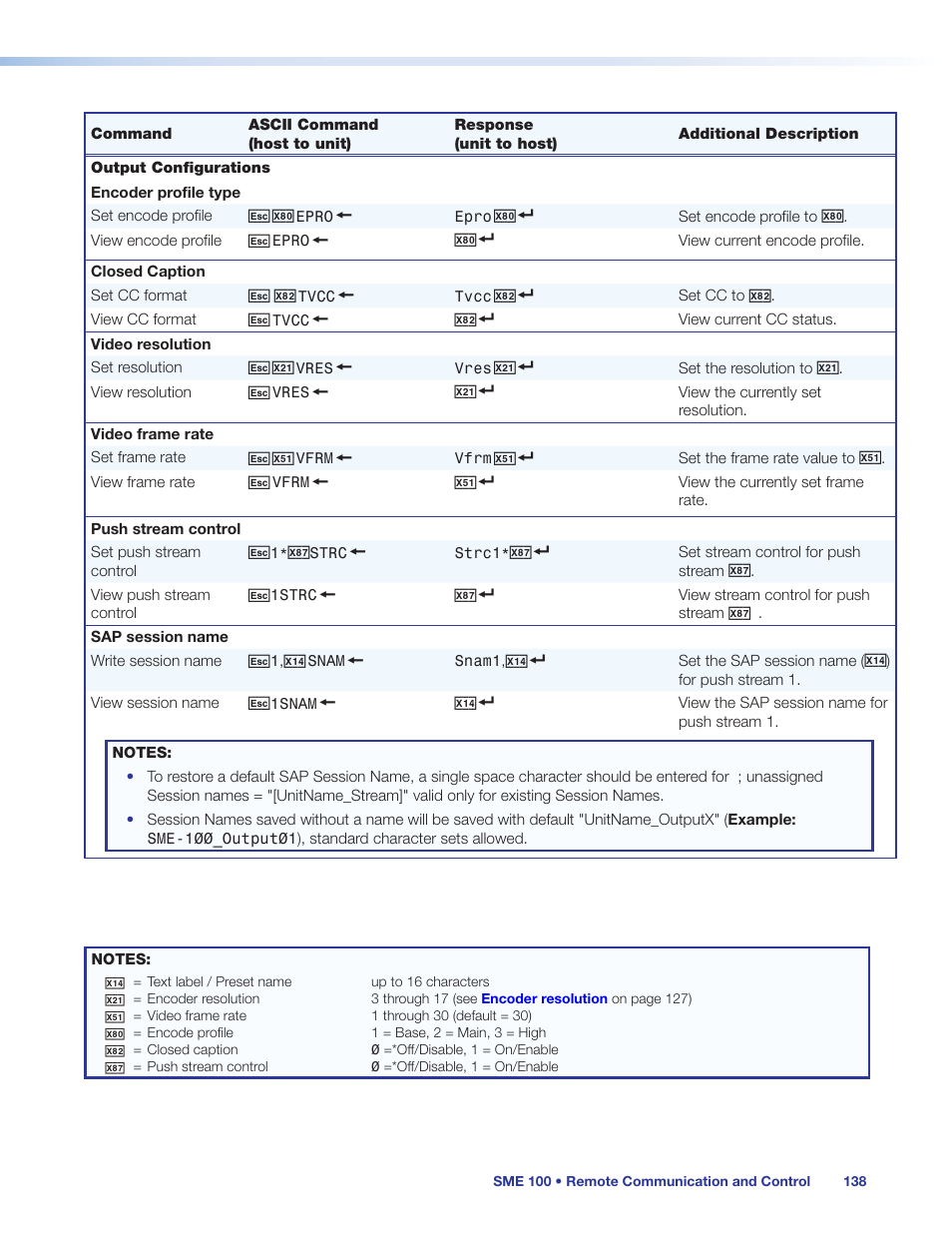 Extron Electronics SME 100 User Guide User Manual | Page 144 / 185