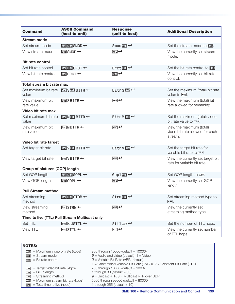 Extron Electronics SME 100 User Guide User Manual | Page 145 / 185